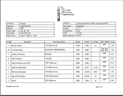 excel cnc machining inc|cnc tool setup sheet.